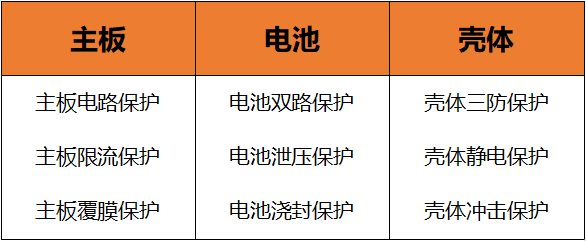 遨游通讯九重防爆标准